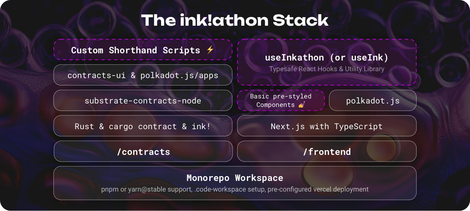 inkathon-stack